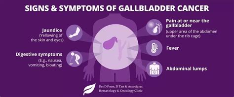 are gallbladder symptoms similar to carcinoid tumor